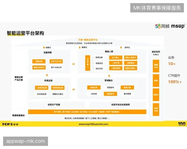 联赛运营机构抛弃粗放式服务，转为全周期数据决策逻辑
